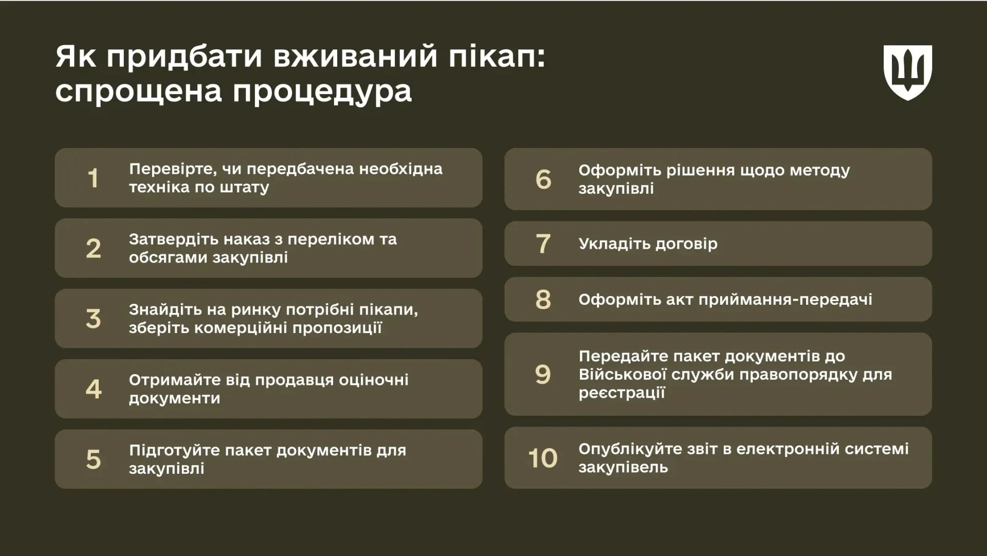 Як закупити вживані пікапи за спрощеною процедурою