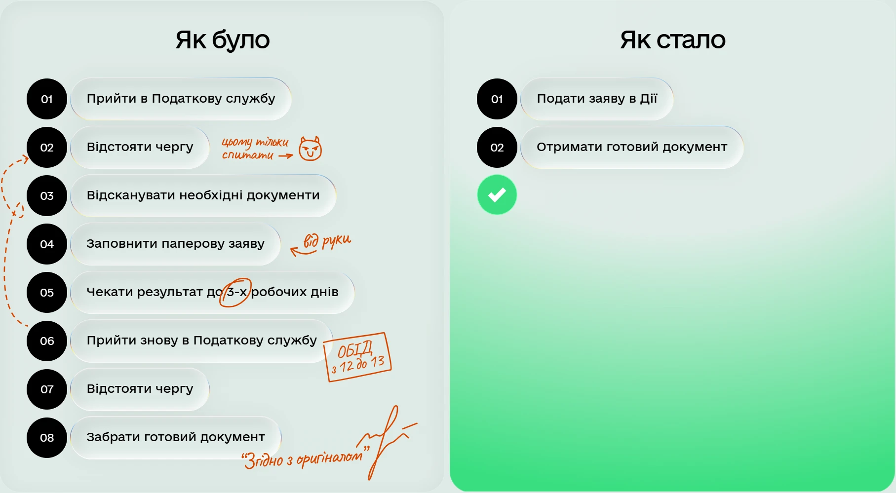 Картка платника податків у Дії: як оформити електронний документ для себе чи дитини