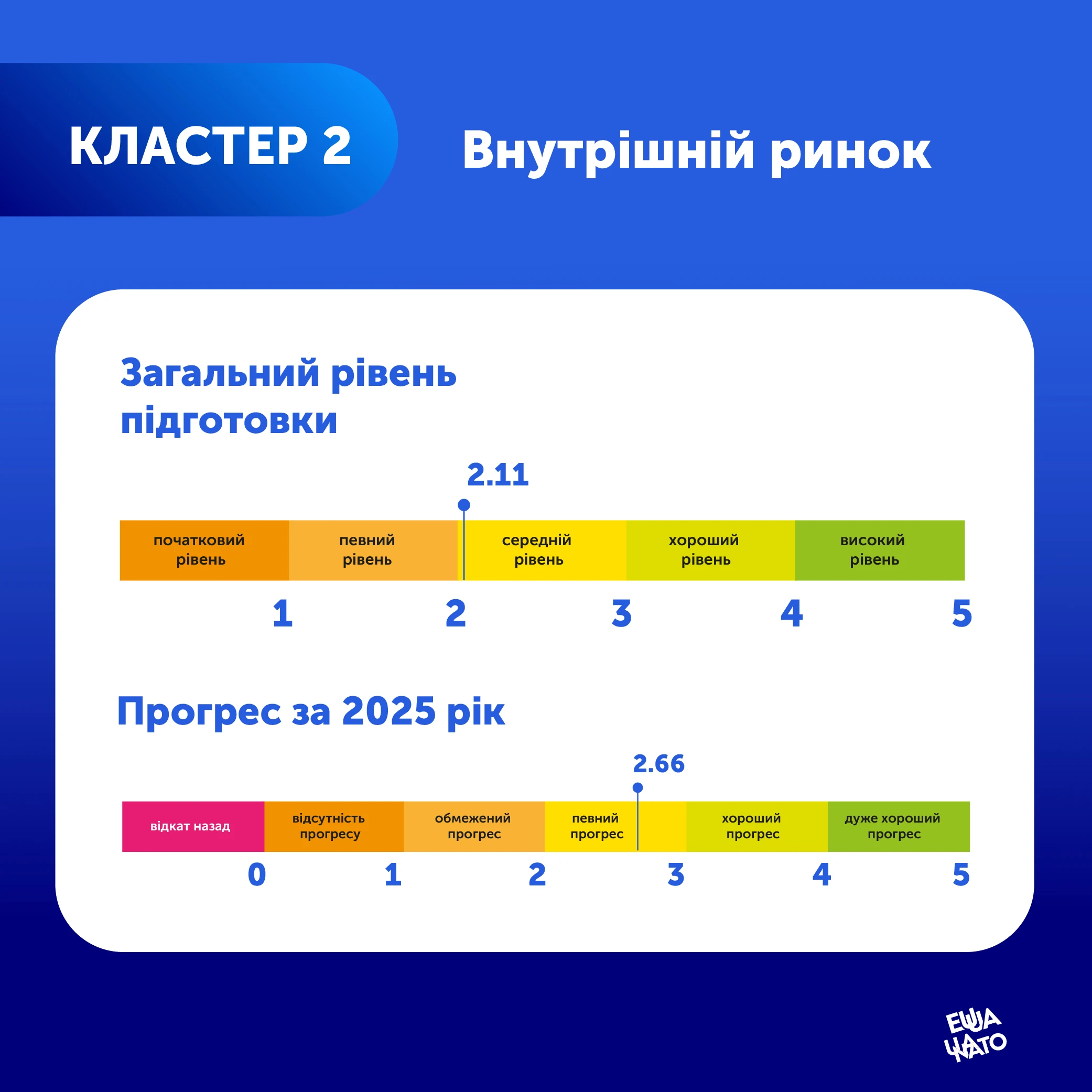 АМКУ: Єврокомісія оприлюднила звіт про зміни у конкурентному законодавстві України