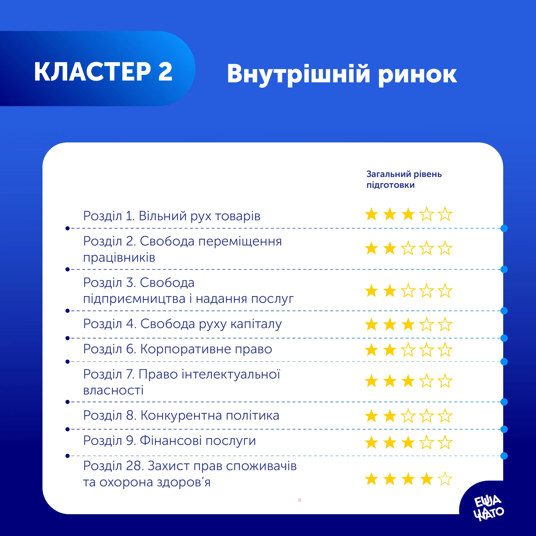 АМКУ: Єврокомісія оприлюднила звіт про зміни у конкурентному законодавстві України