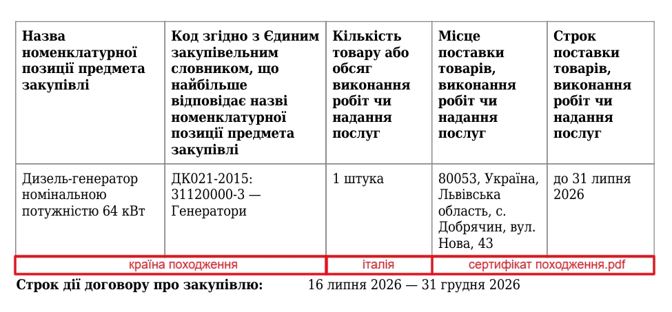 Локалізація в закупівлях: в ЕСЗ оновили функціонал для замовників