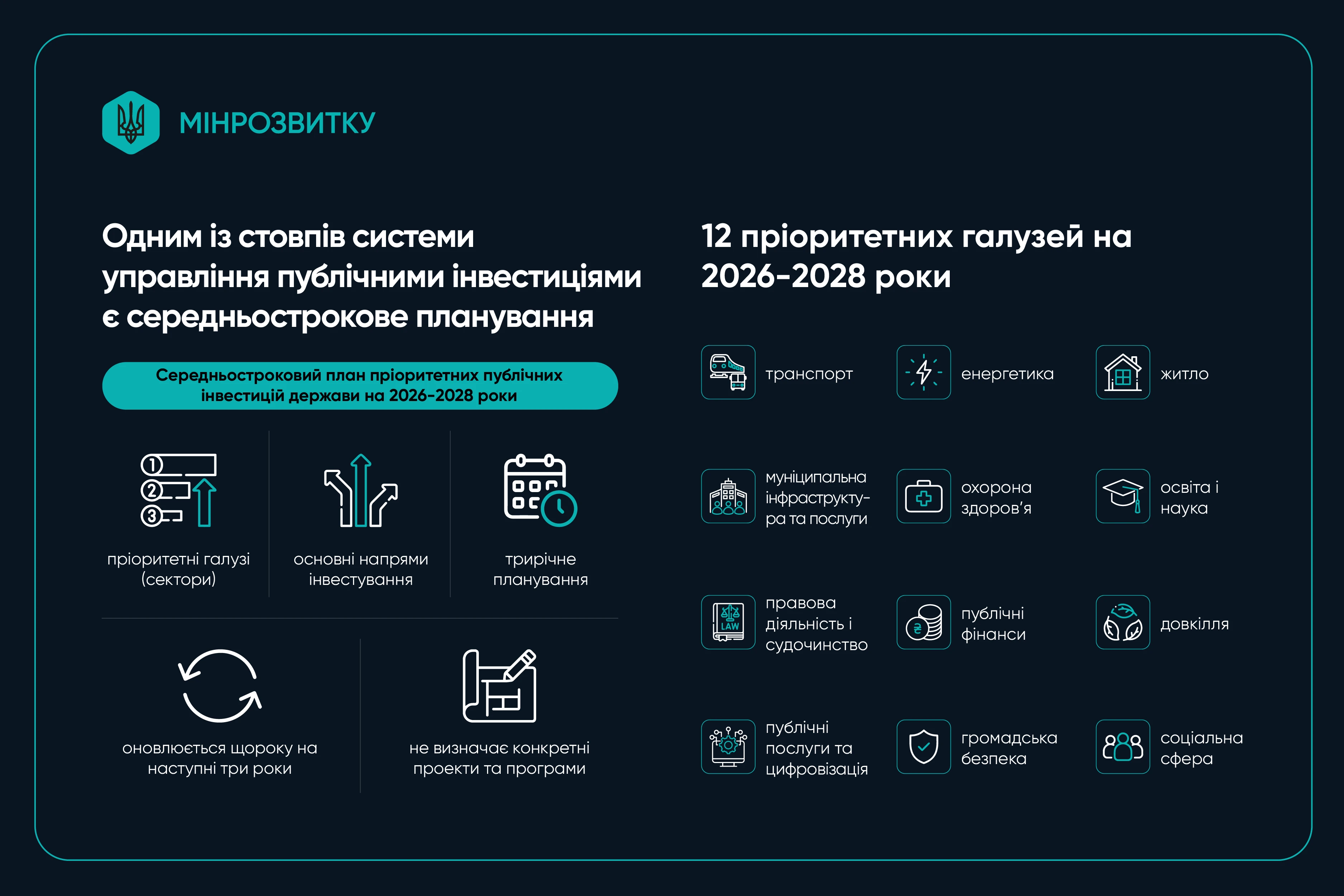 Яка роль середньострокового планування у системі управління публічними інвестиціями