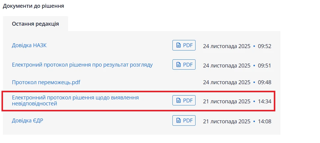 Prozorro додало протокол рішення щодо невідповідностей: як працює 24-годинний механізм виправлення помилок