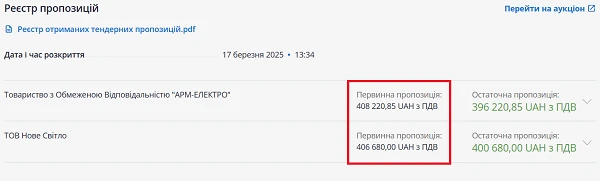 Відображення початкових цін пропозицій у Реєстрі пропозицій