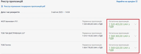 Сортування учасників у Реєстрі пропозицій