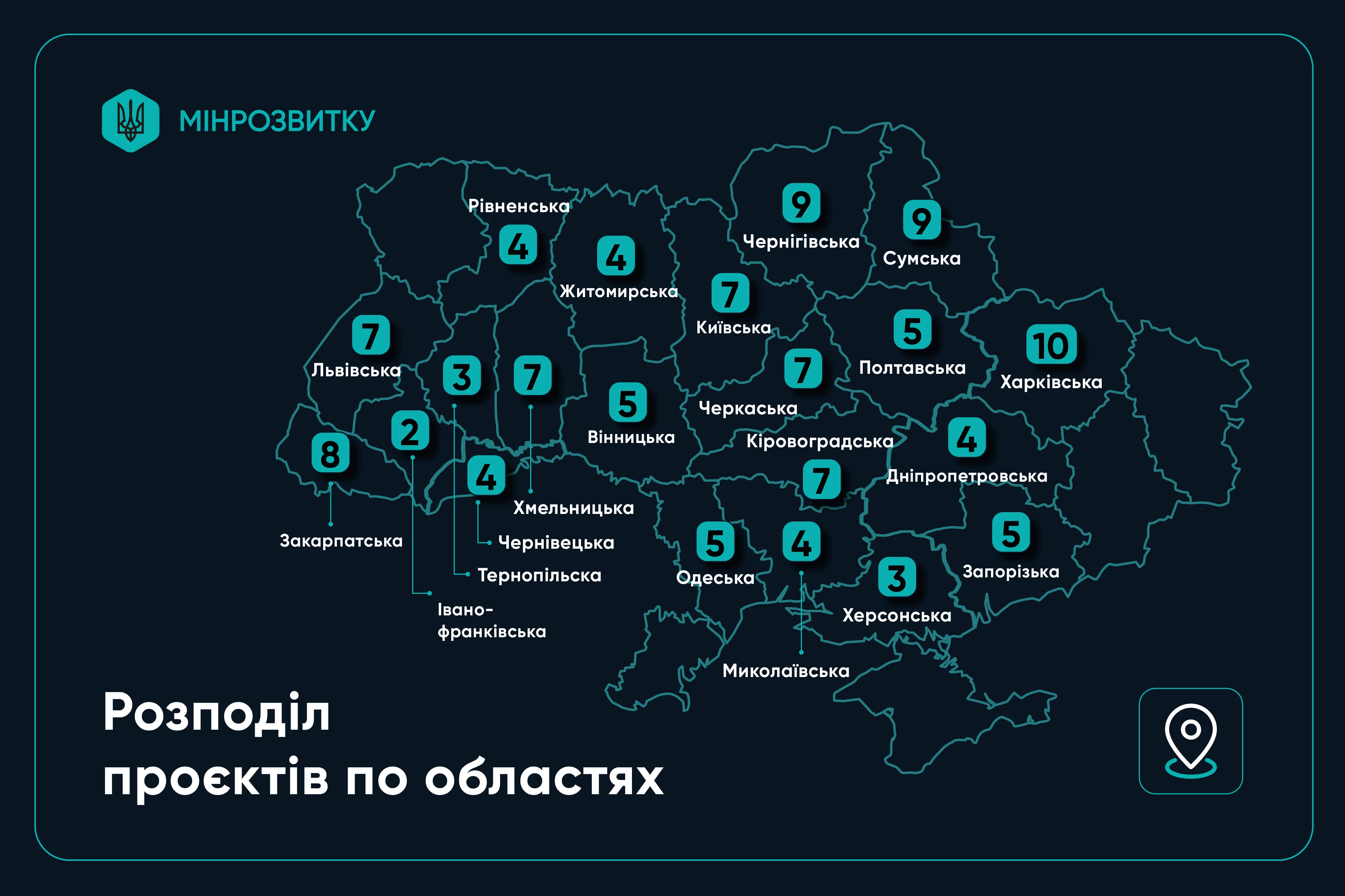 Програма відновлення України ІІІ: 740,3 млн грн на 119 проєктів у громадах за підтримки ЄІБ