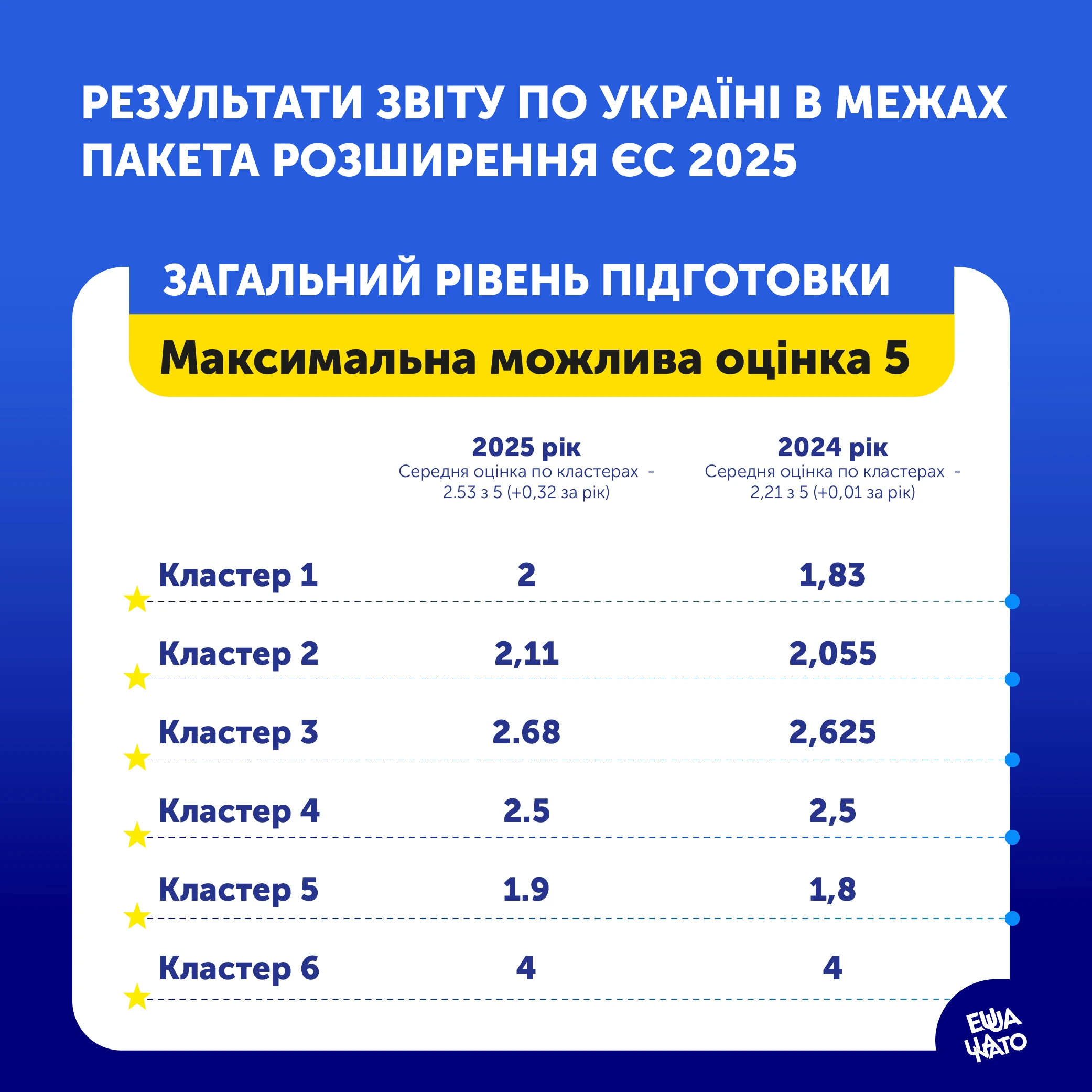 АМКУ: Єврокомісія оприлюднила звіт про зміни у конкурентному законодавстві України
