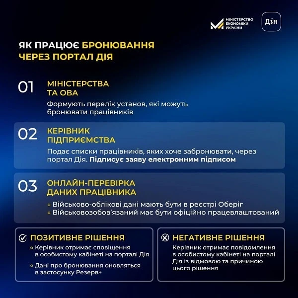 У Дії запустили електронне бронювання військовозобовʼязаних