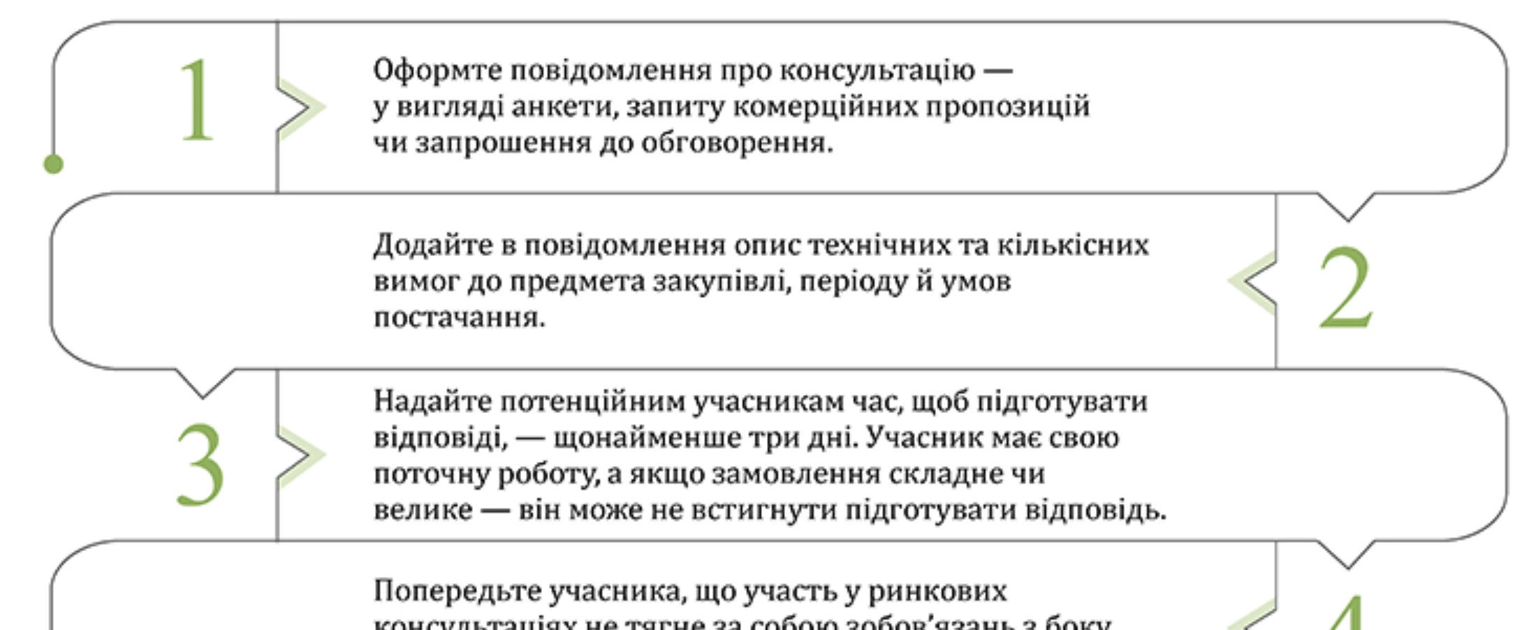Уповноважена особа — хто вона і які її обов'язки Топові шпаргалки для закупівельників у вересні