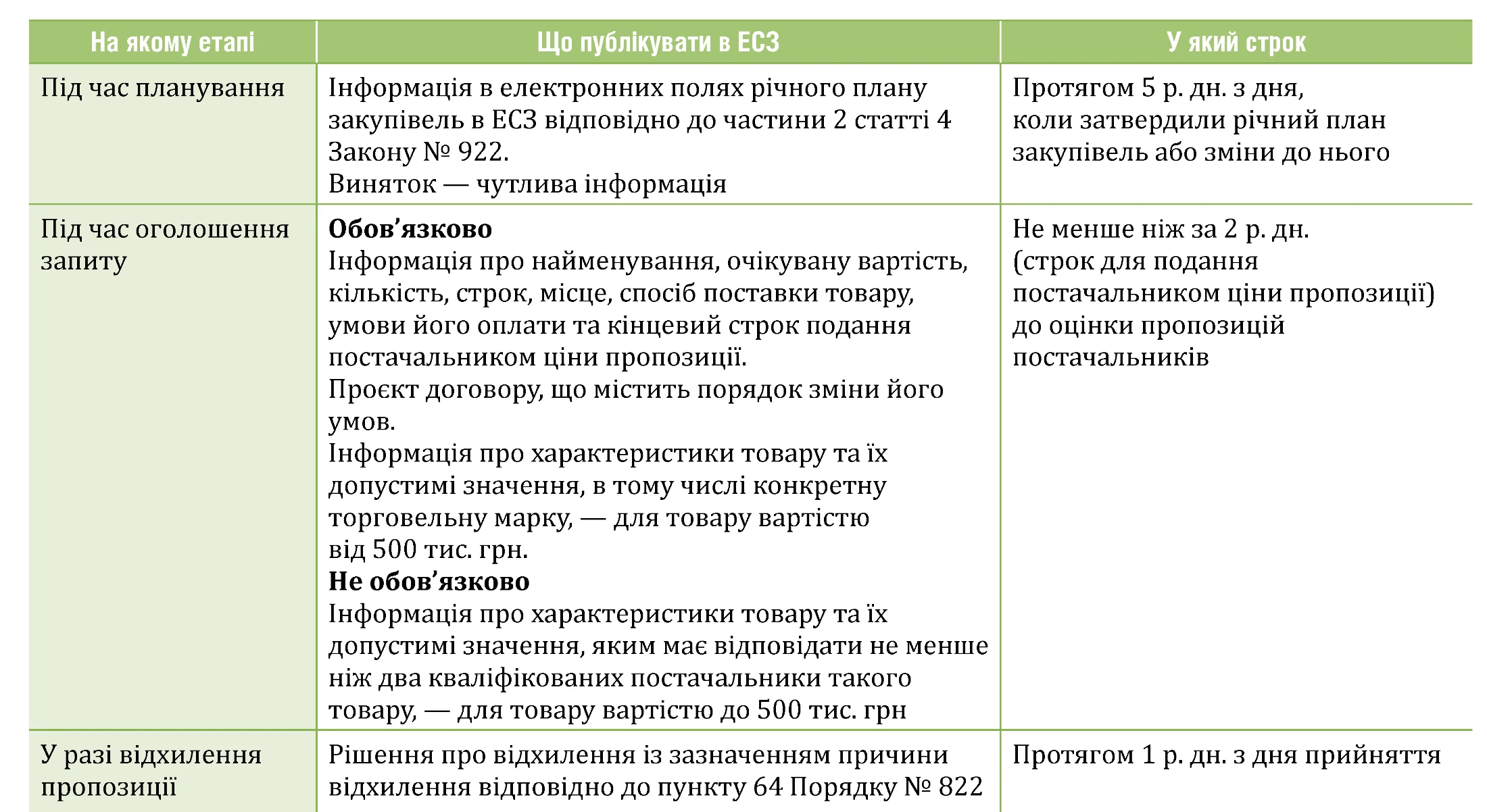 8 винятків, коли МОЖНА НЕ ПРОВОДИТИ спрощеної закупівлі Топові шпаргалки для закупівельників у вересні