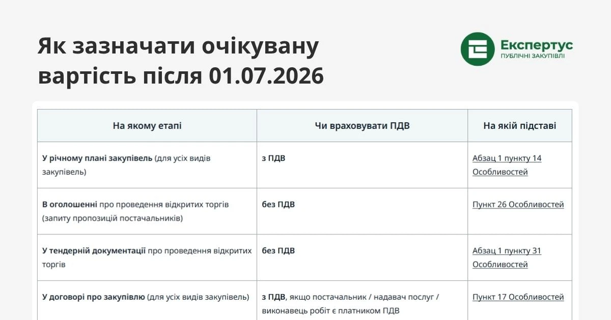 Як зазначити очікувану вартість після 01.07.2026